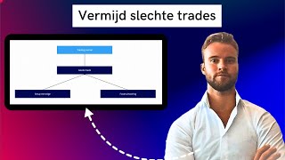 Traden: Hoe plaats je de juiste trades?