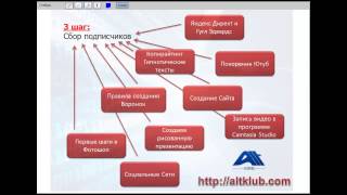 МЛМ Работа - Мастер КЛАСС