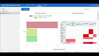 Pipeline reports tab