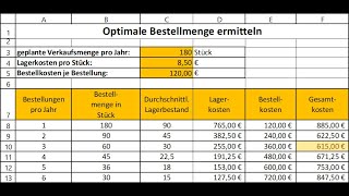 Optimale Bestellmenge