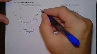 Difference Quotients, Tangent Lines, & Normal Lines