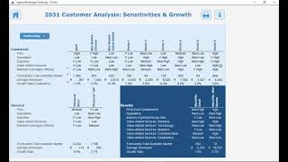 Sim Tip - Align Competency Development with the Needs and Wants of Your Target Segments