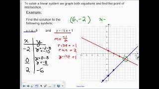 MPM2D 2-3 A Solving by Graphing