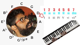 Basic Chord Progression Using Circle of Fifths