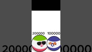 Subscribe if you love Iran #subscribe #countryballs #countries #viral#shorts