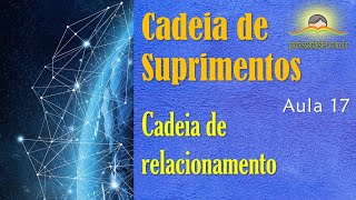 Cadeia de suprimentos – aula 17 (cadeia de relacionamento)