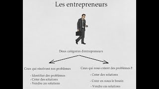 Les deux types d'entrepreneurs