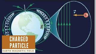 Charged particle in magnetic field, Magnetic Forces