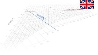 What is an h-x diagram? | Humidification Made Simple