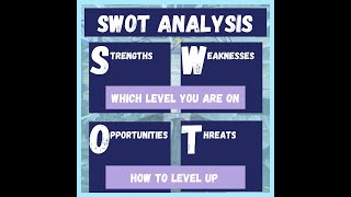 Level Up Using SWOT (Intro, Strengths, Weakness, Opportunities, Threats, Next Steps)