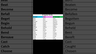 Irregular Verbs #englishlearning, #verbsinenglishgrammar