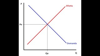 Equilibrio de mercado con funciones