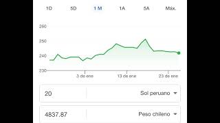 Cuánto es 20 soles en pesos Chilenos?