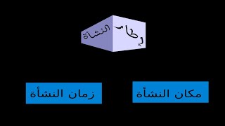 مجزوءة الفلسفة - إطار النشأة - جذع مشترك - ج1