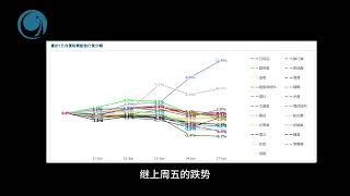 越指尋找平衡點，鋼鐵股吸引大量資金, 請大家觀看2024年06月17號越南股市日評