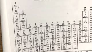 Chapter 2 - Atoms and Elements