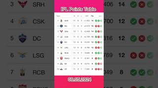 IPL Points Table 2024 | என்னா அடி sunrise vs Lucknow #status #shorts #firem #cricket