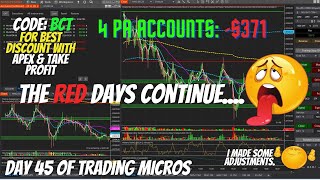 Day 45. Another RED day and a RED week. Update on my Stop Loss. 20% off Affordable Indicators.