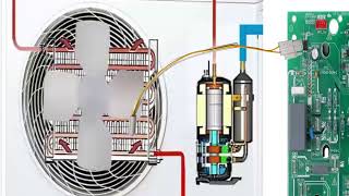 Código error EA ES F1 F2 F4 FP Aire Acondicionado Frigidaire: significado, causas, solución