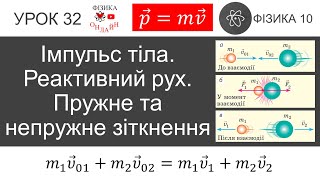 Фізика 10. Урок-презентація «Імпульс тіла. Реактивний рух. Пружне та непружне зіткнення» + 6 задач