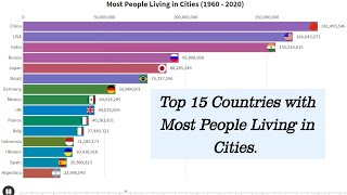 Top 15 Countries with Most People Living in Cities (1960 - 2020) | USA | UK | China | India