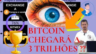 # O BITCOIN COM O MERCADO CHEGARÁ A 3 TRILHÕES ?? ( DESCUBRA AGORA )