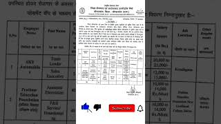 छत्तीसगढ़ में प्राइवेट जॉब के लिए विज्ञापन जारी 2024 || job || भर्ती || छत्तीसगढ़ || #shorts #job