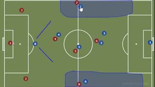 Escuela de Fútbol 8| Presión saque de puerta contra sistema 1-2-4-1 (Táctica)