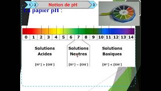 "Résumé sur les Solutions Acides et Basiques - 3ᵉ Année Collège"