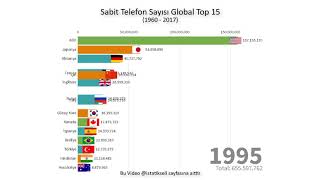 Sabit Telefon Sayısı (1960 - 2017)