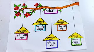 sangya chart/sangya Hindi project/संज्ञा TLM/Hindi working model/sangya Hindi TLM/TLM/Hindi sangya