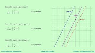 μαθηματικά β΄γυμνασίου: ευθείες