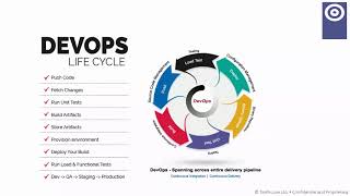 DevOps4Dynamics Automate Build and Deployment of Dynamics 365 using DevOps