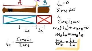 Ejercicio de centro de masa: Bat de beisbal y masas
