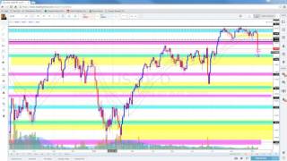 Case Study (Dow Jones)