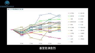 多重磅消息來襲之周，越南指數大漲逾 20 點, 請大家觀看2024年09月20號越南股市周評