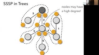 OPODIS 2020 - Fast Hybrid Network Algorithms for Shortest Paths in Sparse Graphs