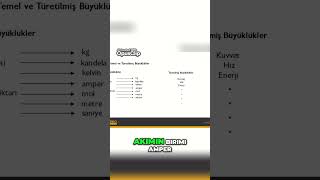 Büyük ve Küçük Fiziksel Büyüklükler  Temel Tanımlama ve Örnekleri #shorts