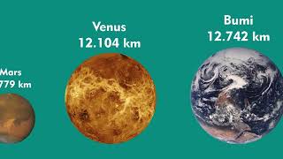 Perbandingan Ukuran Planet di Tata Surya