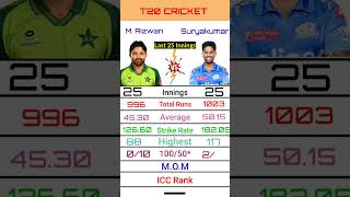 M. Rizwan vs Suryakumar yadav - Last 25 Innings #ipl #cricket #shorts