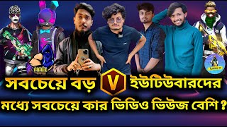 সবচেয়ে বড় বিবেস ইউটিউবারদের মধ্যে সবচেয়ে কার ভিডিওর ভিউজ বেশি? #MrTripler #itskabbo #thalhagaming