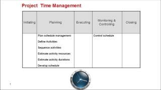 Project Time Management - Part 1 in Arabic