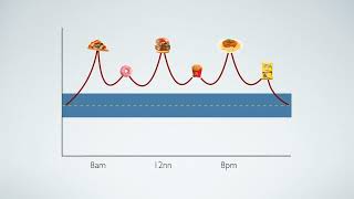 [Free Course] 09 02 Why intermittent fasting seems taboo