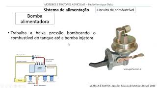 Sistemas auxiliares – Sistema de alimentação - Combustível