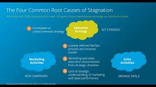 RevOps: From Revenue Operations to Revenue Optimization