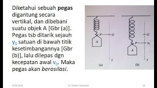 Kuliah Pamungkas MA1201 Sem II 2022/2023