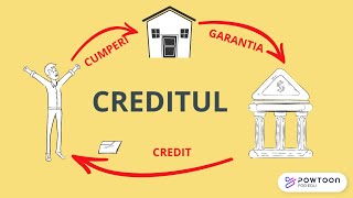 Cultura si educatie financiara Ep. 19 - Creditul ▧ Tipuri de credite ▧ Dobanda activa ▧