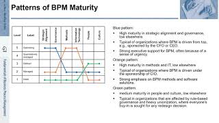 FBPM-12.3.: Fundamentals of Business Process Management (BPM) - Process Maturity and BPM Maturity