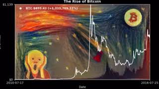 Bitcoin Price 2010-2021 in 1 minute -  PAPERHANDS please watch 🙌💎🙌