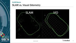 Commercial Grade SLAM Frameworks for Indoor and Outdoor Applications a Presentation from Kudan